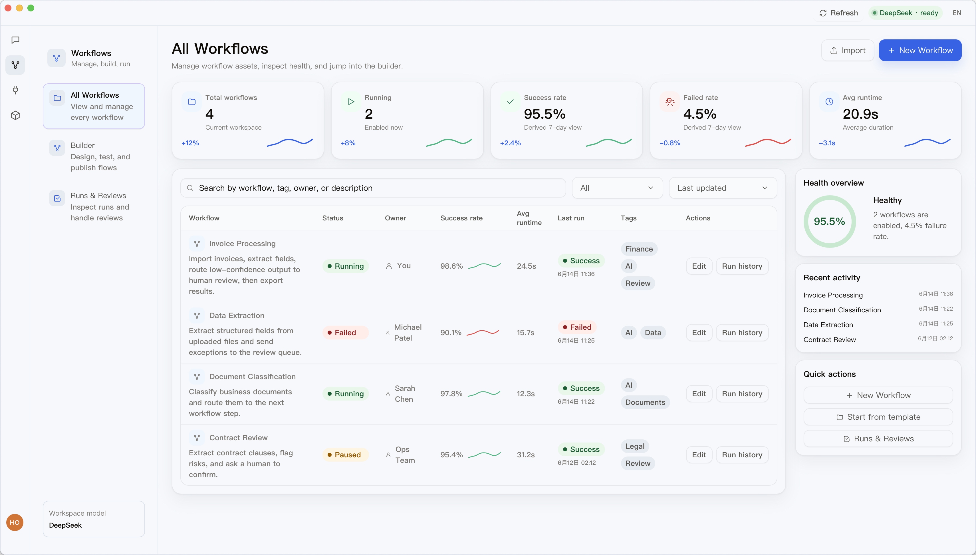 iAgent workflow management dashboard